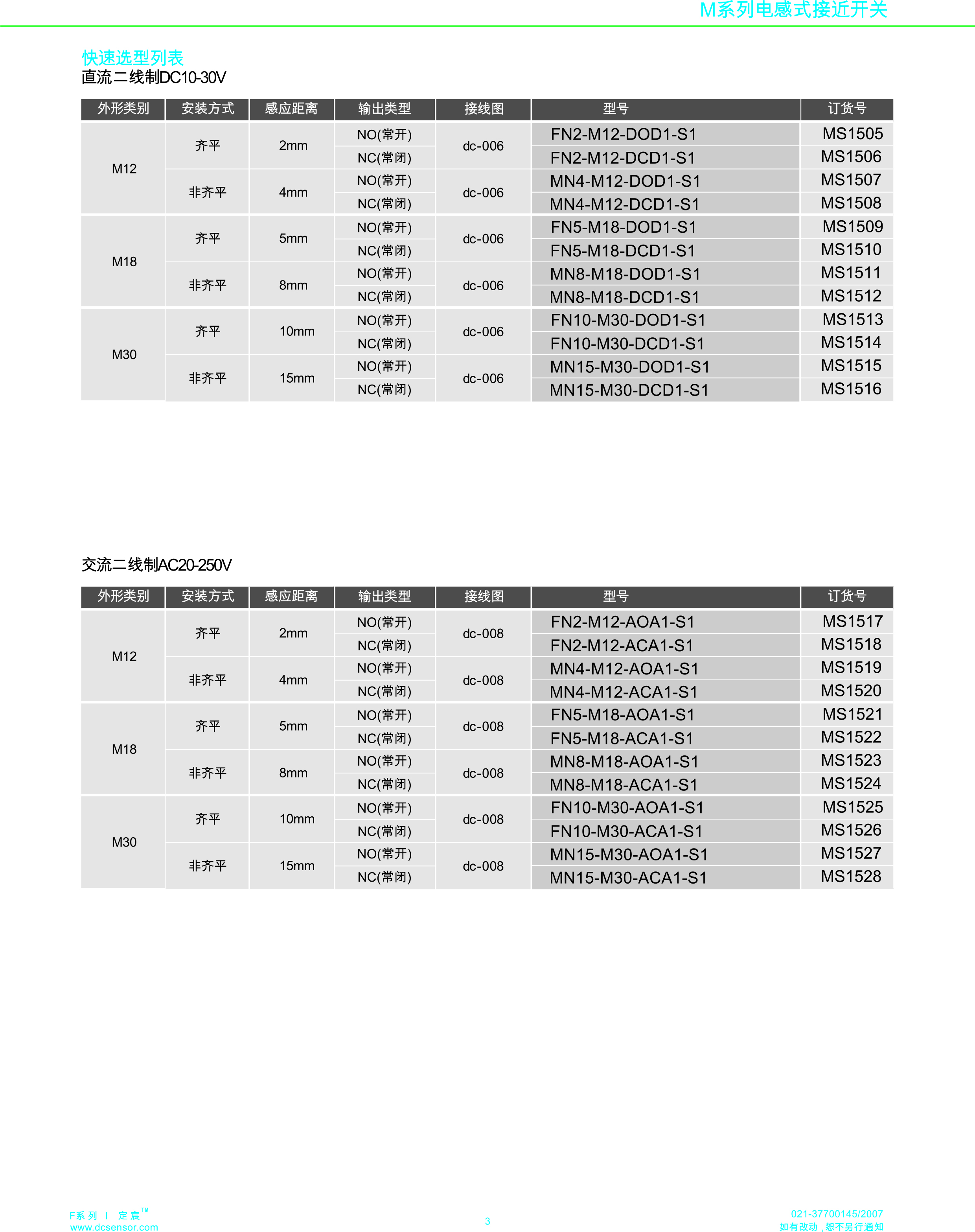 耐高溫+160度接近開關(guān)